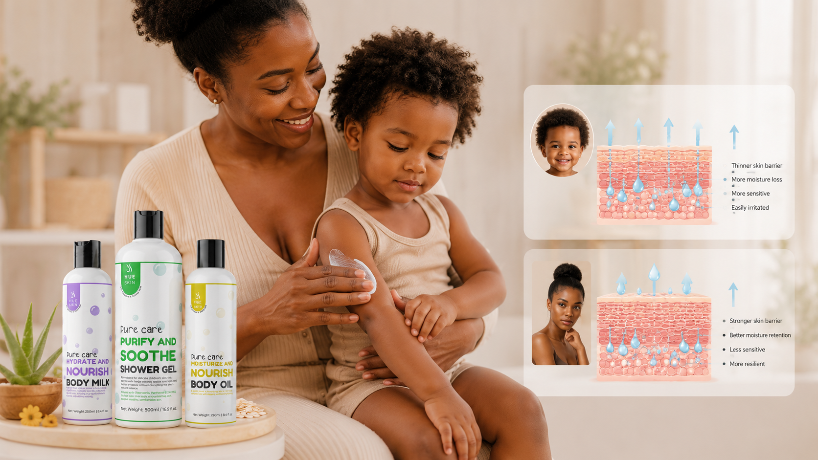 Why Children's Skin Is More Sensitive Than Adults' Skin Explained